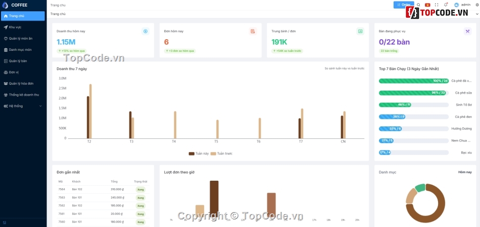 Web thiết kế,Full code Quản lý,Web Quản lý quán Cafe,code Web Quản lý quán Cafe