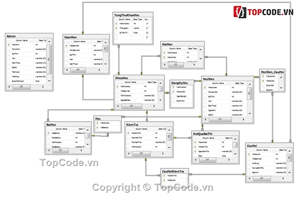 Java servlet,đồ án java,sử dụng ajax,quản lý khóa học,khóa học,Quản lý khóa học