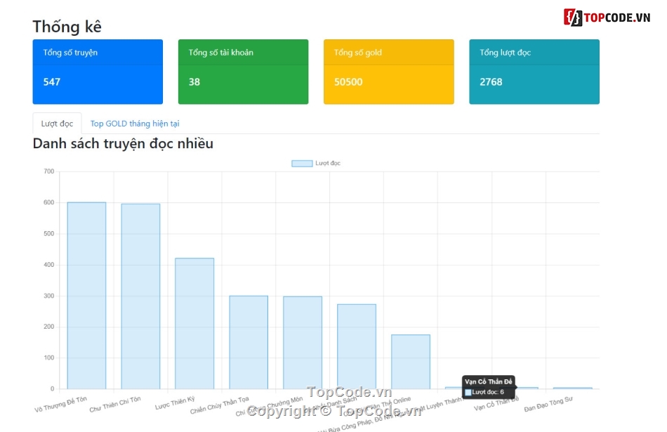 Mysql PHP,code đọc truyện,Full code web truyện,code web đọc truyện,Web truyện chữ