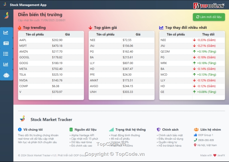 Java,JavaFx,phần mềm Phân Tích thị trường,chứng khoán