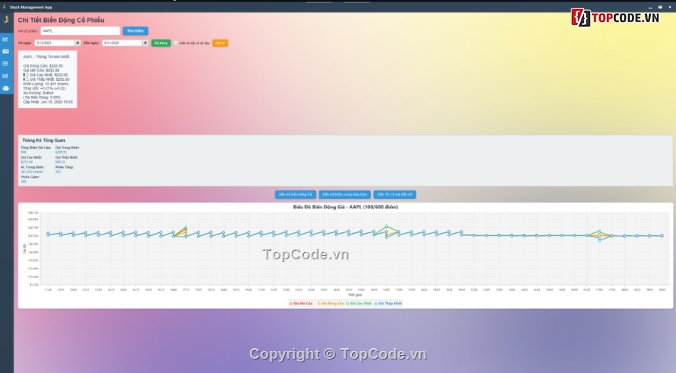 Java,JavaFx,phần mềm Phân Tích thị trường,chứng khoán