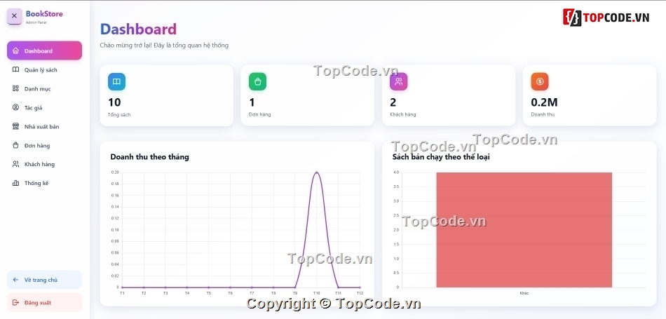 website bán hàng,nextjs,mongodb,đồ án,web bán sách