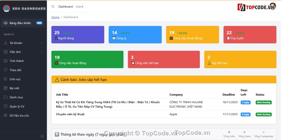 Source code Website,Báo cáo mongoDB,code de hieu           va de hiểu nhất,Full code  Website bán quần áo