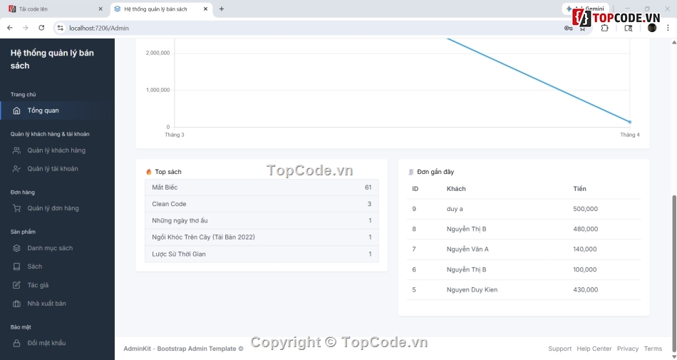 source code quản lý bán sách,asp.net,website bán sách,source code asp.net,lập trình api,api