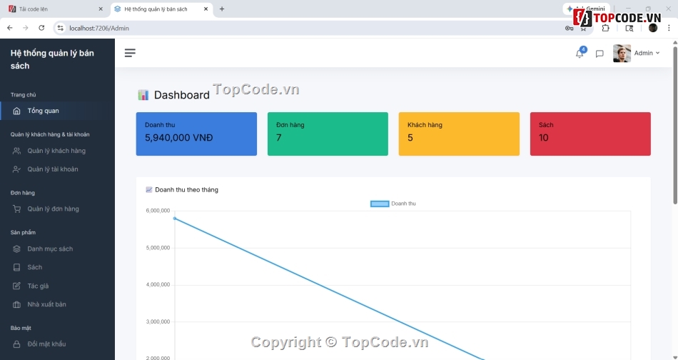source code quản lý bán sách,asp.net,website bán sách,source code asp.net,lập trình api,api