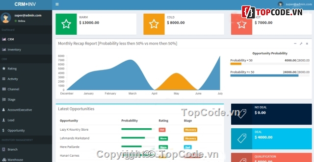 code quản lý kho hàng asp.net,Hệ thống quản lý kho hàng,quản lý kho,web quản lý kho,Quản lý kho hàng