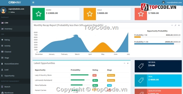 code quản lý kho hàng asp.net,Hệ thống quản lý kho hàng,quản lý kho,web quản lý kho,Quản lý kho hàng