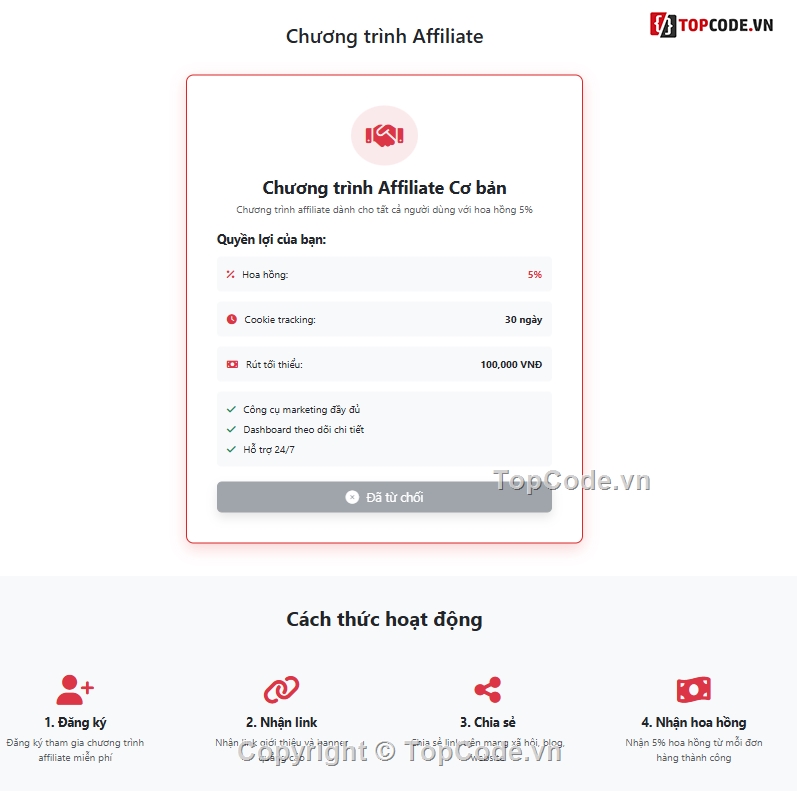 Affiliate,web TMĐT,website TMĐT