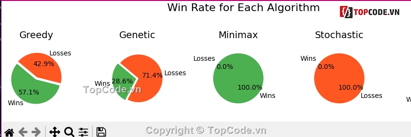 Game cờ,Ứng dụng thuật toán,Game cờ Caro AI,thuật toán kmean