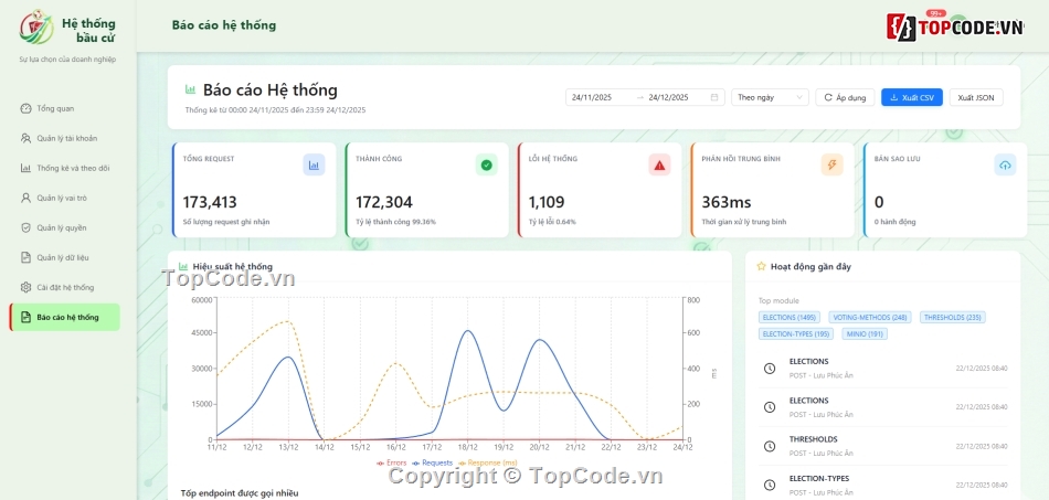 React,source code      database,Hệ thống quản lý,hệ thống bầu cử