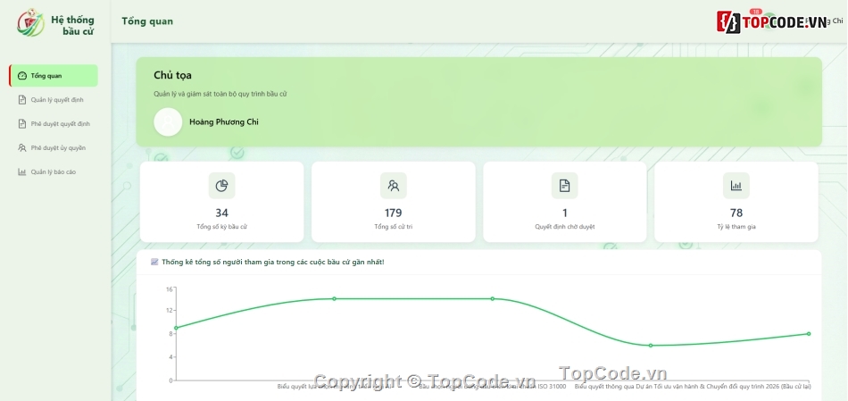 React,source code      database,Hệ thống quản lý,hệ thống bầu cử