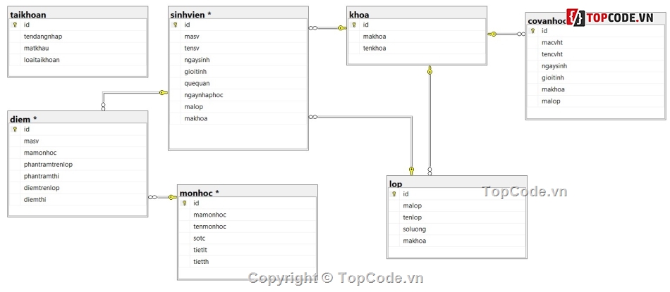 code C#,winform c#,quản lí sinh viên c#,c#,quản lí sinh viên winform,hệ thống