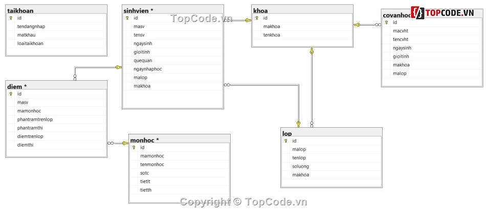 code C#,winform,winform c#,hệ thống quản lí sinh viên winform,quản lí sinh viên C#,C#