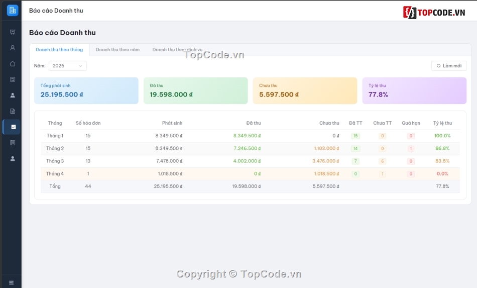 SQL,vuejs,Node.js,Express,Hệ Thống Quản Lý