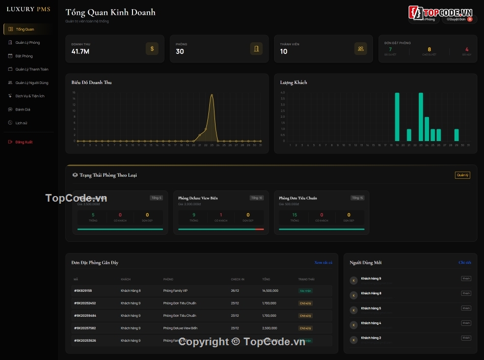 Quản Lý Khác Sạn,hotel booking,hotel manager system,hotel management,quan ly khach san,online hotel booking