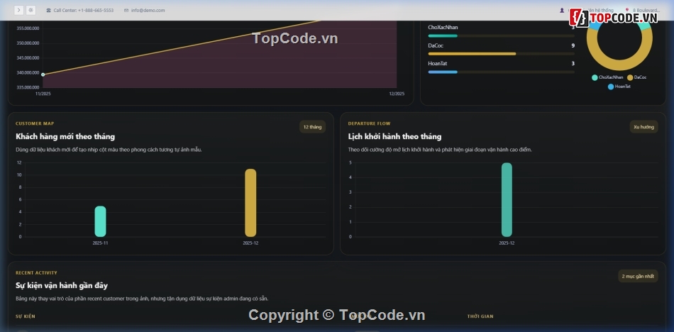 Quản Lý Tour Du Lịch,Đồ án web quản lý tour du lịch,Web quản lý tour du lịch php mysql,Source code du lịch php mysql