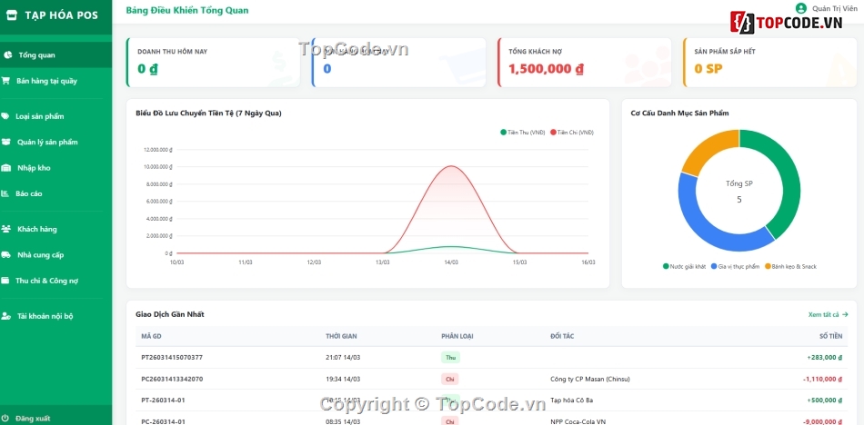 quản lý bán hàng,quản lý,quản lý đại lý