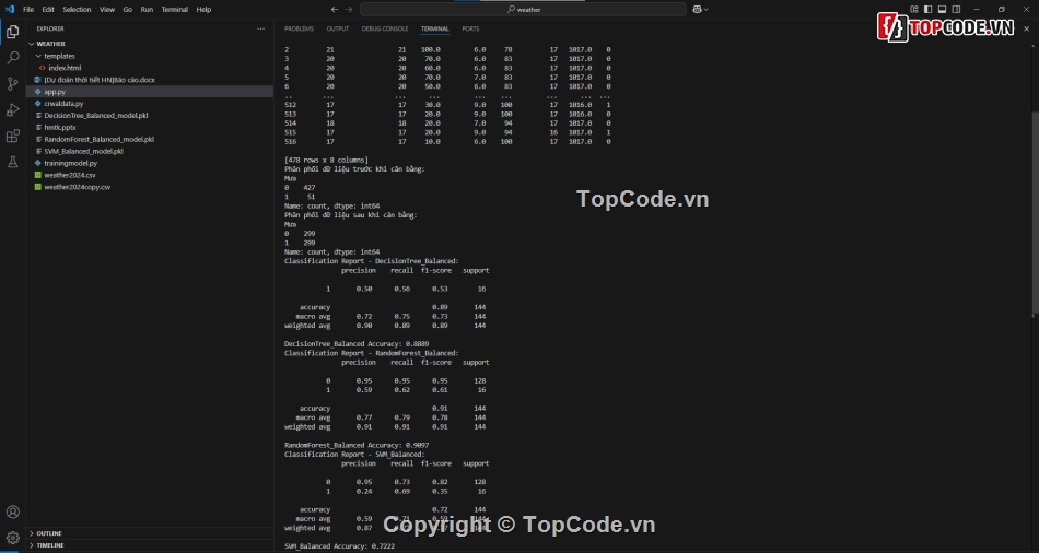 thời tiết,dự đoán thời tiết,dự báo thời tiết,học máy,DecisionTree,RandomForest