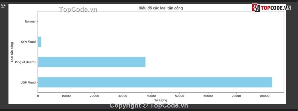 CNN,Deep Learning,PfSense,lưu lượng mạng,thuật toán CNN,máy học