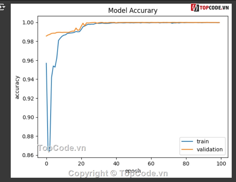 CNN,Deep Learning,PfSense,lưu lượng mạng,thuật toán CNN,máy học