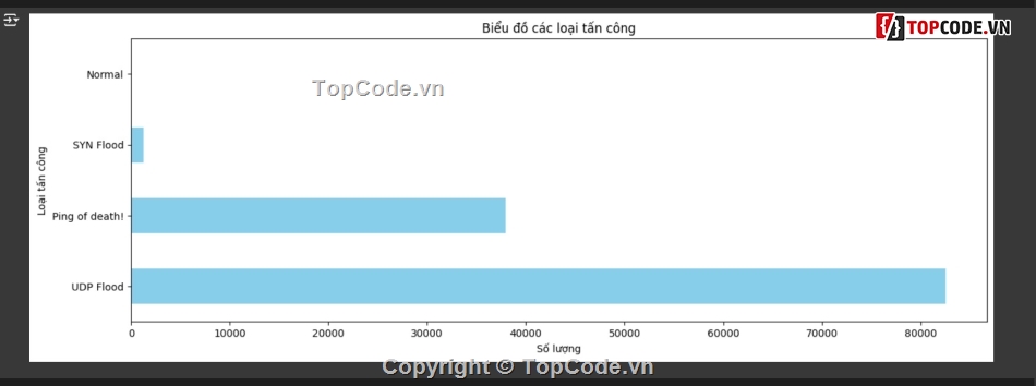 cnn,PfSense,máy học,deep learning,lưu lượng mạng,thuật toán cnn