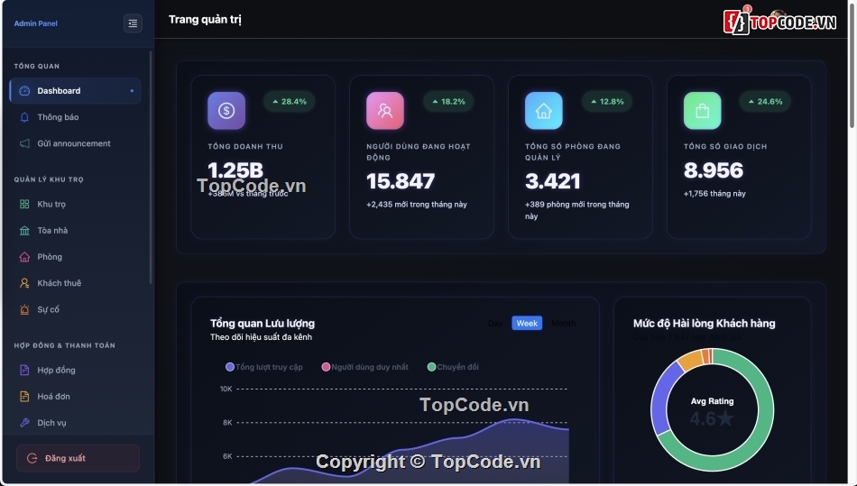 Phần mềm quản lý nhà trọ,nhà trọ,code quản lý nhà trọ,trọ,quản lý