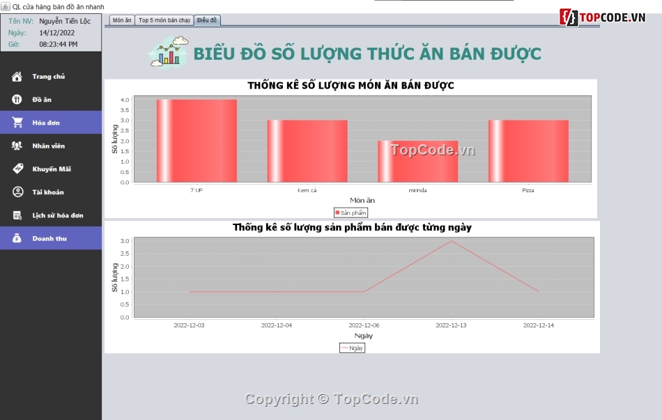 fpt polytechnic,FPOLY quản lý cửa hàng,Code java cửa hàng đồ ăn nhanh,quản lý cửa hàng