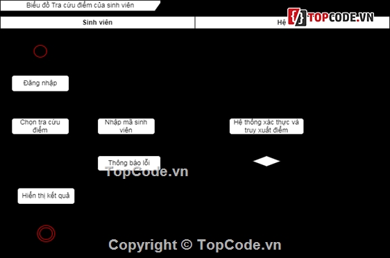 quản lý điểm học sinh,winform,phần mềm quản lý học sinh,quản lý,Phần mềm quản lý điểm sinh viên,báo cáo