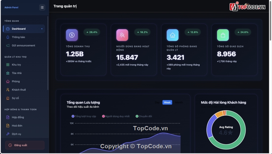 quản lý,Phần mềm quản lý nhà trọ,quản lý nhà trọ,nhà trọ,code quản lý nhà trọ