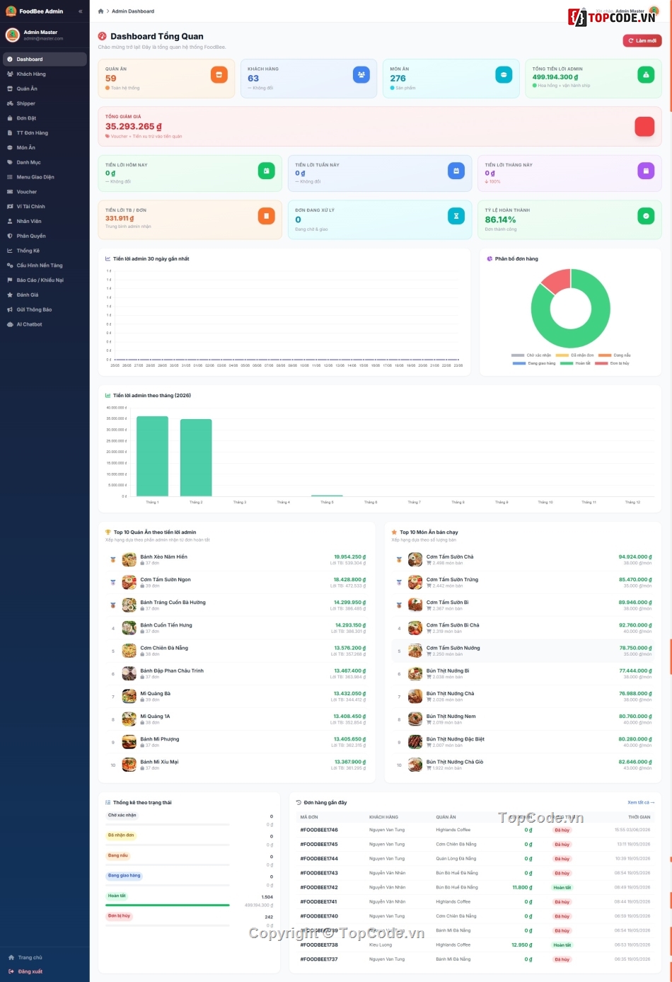 quản lý quán ăn đa nền tảng,đồ án quản lý web đặt đồ ăn,web đặt đồ ăn đa nền tảng
