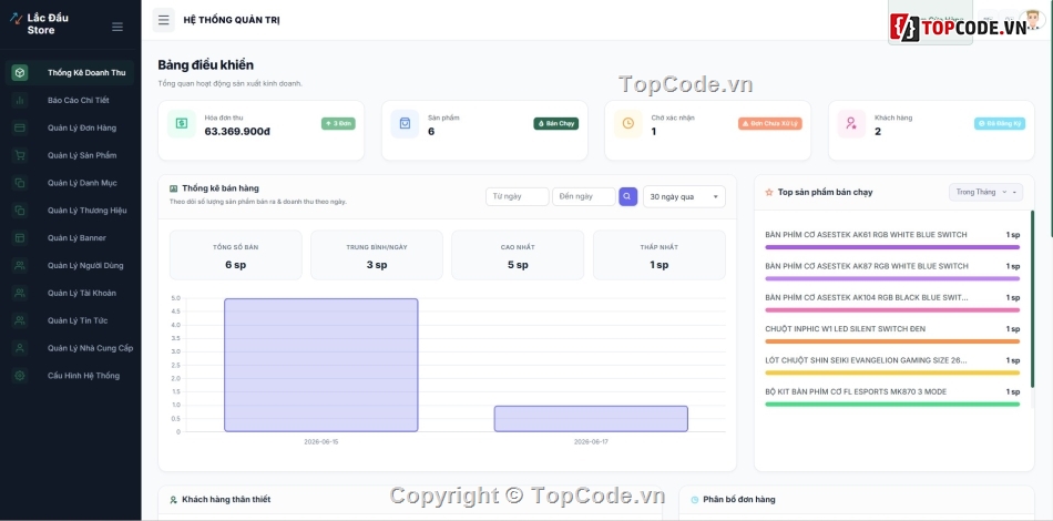 website shop bàn phím,Website bán bàn phím,shop bàn phím,shop keycap,php mysql,website quản lý bán hàng