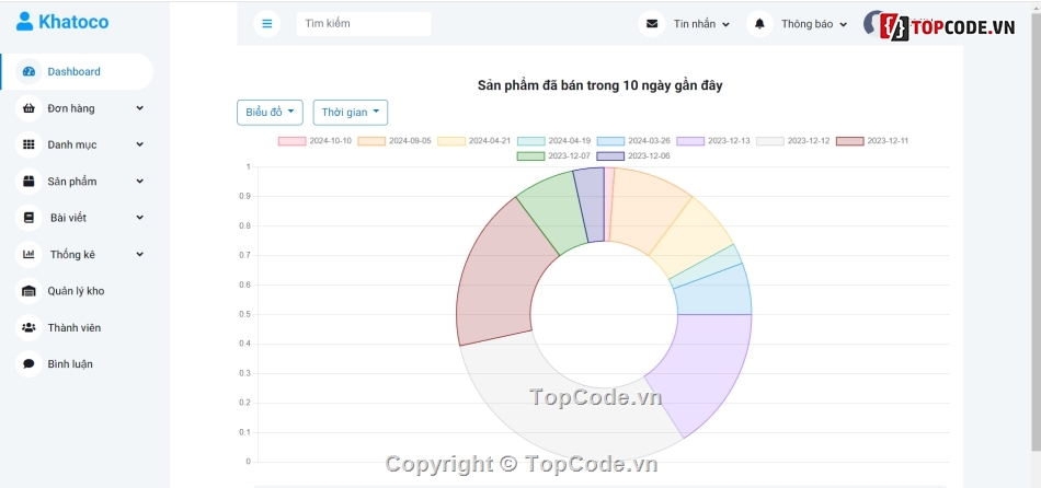 thương mại điện tử,php mysql,website bán quần áo,website php