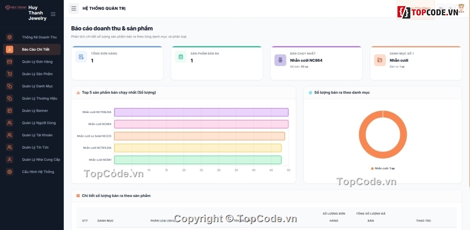 share code website bán vàng bạc đá quý,source code laravel bán nhẫn cưới,code web trang sức cao cấp chuẩn seo,share code web bán hàng laravel,source code website bán trang sức