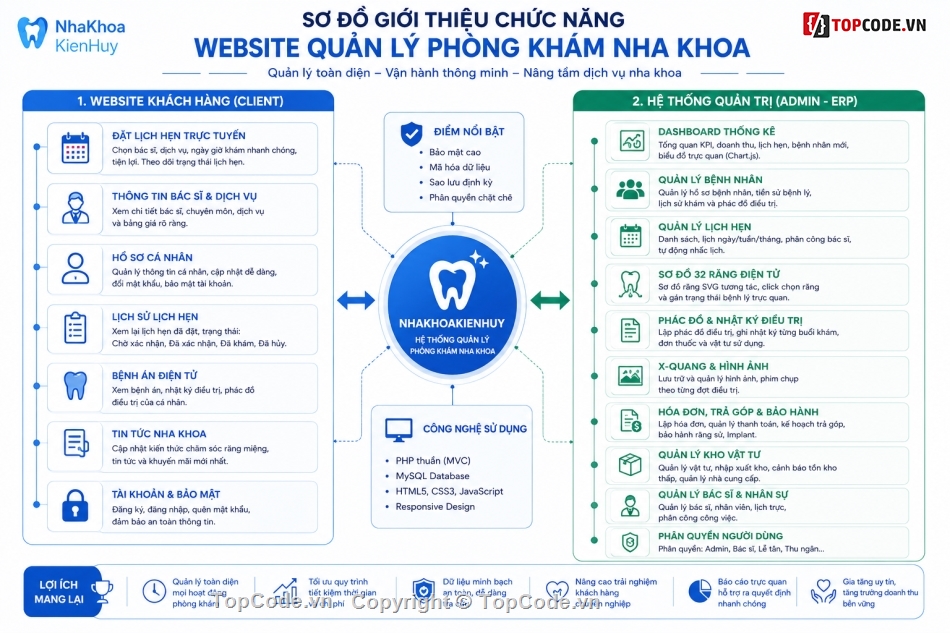 website nha khoa,website phòng khám nha khoa,web phòng khám nha khoa,Website đặt lịch khám bệnh,full code website phòng khám nha khoa
