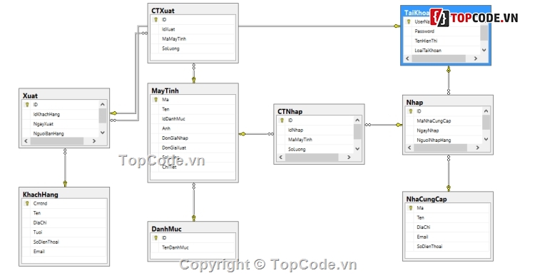 Sql server,Computer store management,quản lý máy tính,quản lý bán hàng,quản lý cửa hàng,C# bán hàng máy tính