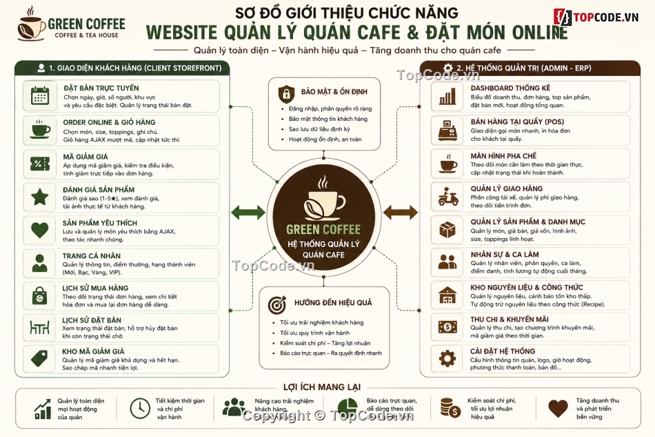 Website Quản Lý Quán Cafe,website coffee,Phần mềm quản lý quán Cafe,Phần mềm quản lý coffee,Website bán trà sữa,Website bán cà phê