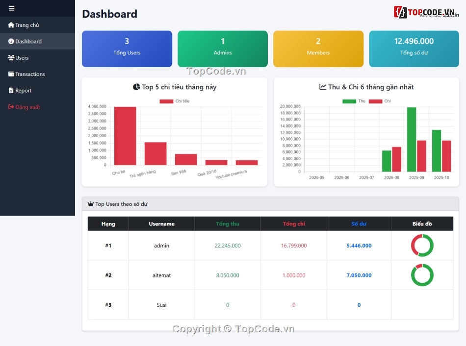 Code quản lý,code quản lý chi tiêu,Code web quản lý
