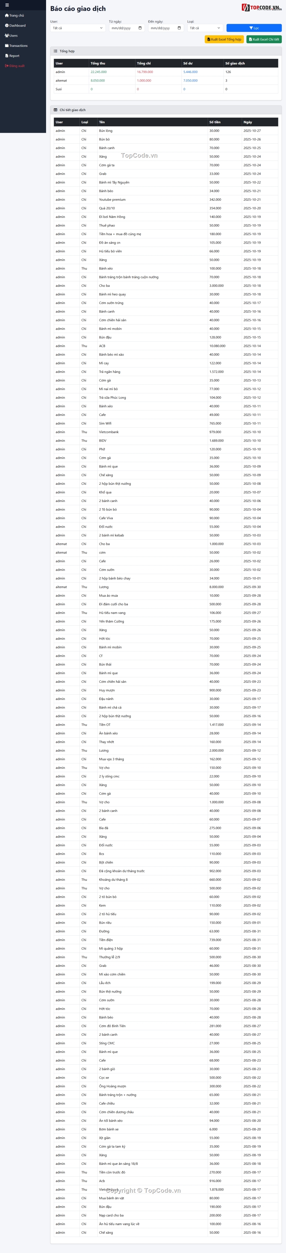 Code quản lý,code quản lý chi tiêu,Code web quản lý