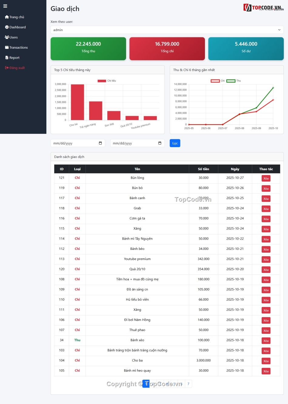 Code quản lý,code quản lý chi tiêu,Code web quản lý