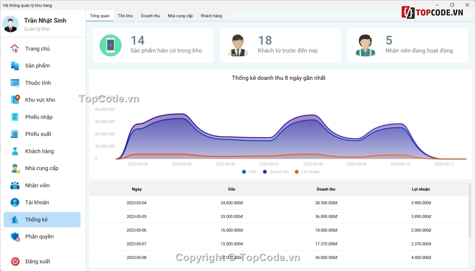 code quản lý kho hàng,quản lý điện thoại,code Java,Java Swing,java mvc,quản lý kho hàng