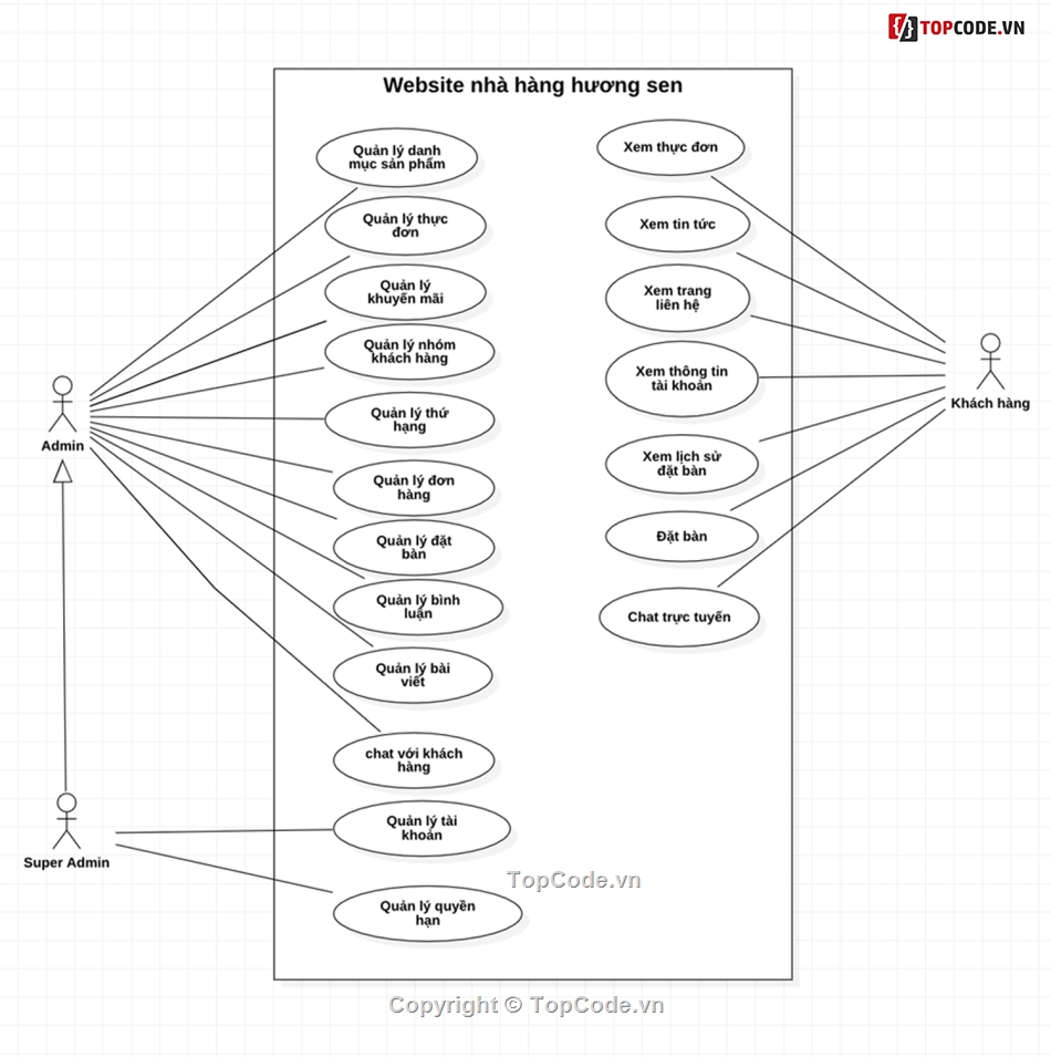 source code reactjs,source code nodejs,website nhà hàng,nhà hàng,quản lý nhà hàng,source code nhà hàng