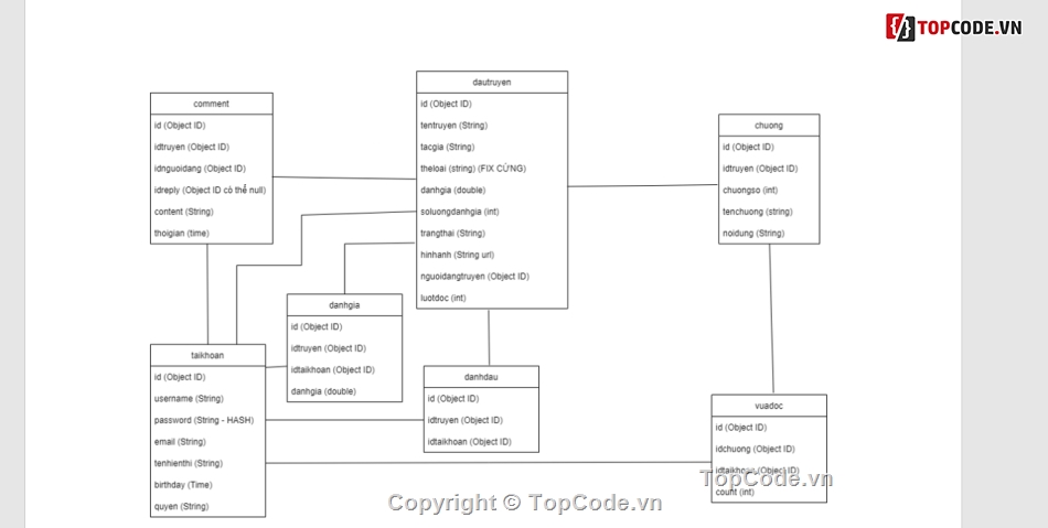 web truyện,code đọc truyện,web đọc truyện,Spring Boot,ReactJS Redux,Source code ReactJS