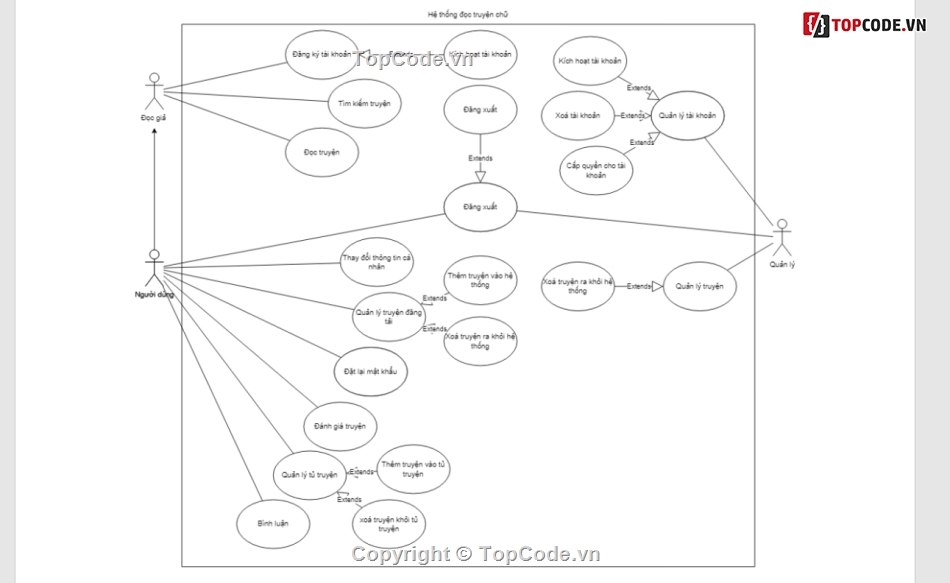 web truyện,code đọc truyện,web đọc truyện,Spring Boot,ReactJS Redux,Source code ReactJS