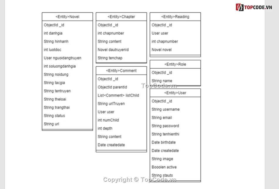 web truyện,code đọc truyện,web đọc truyện,Spring Boot,ReactJS Redux,Source code ReactJS