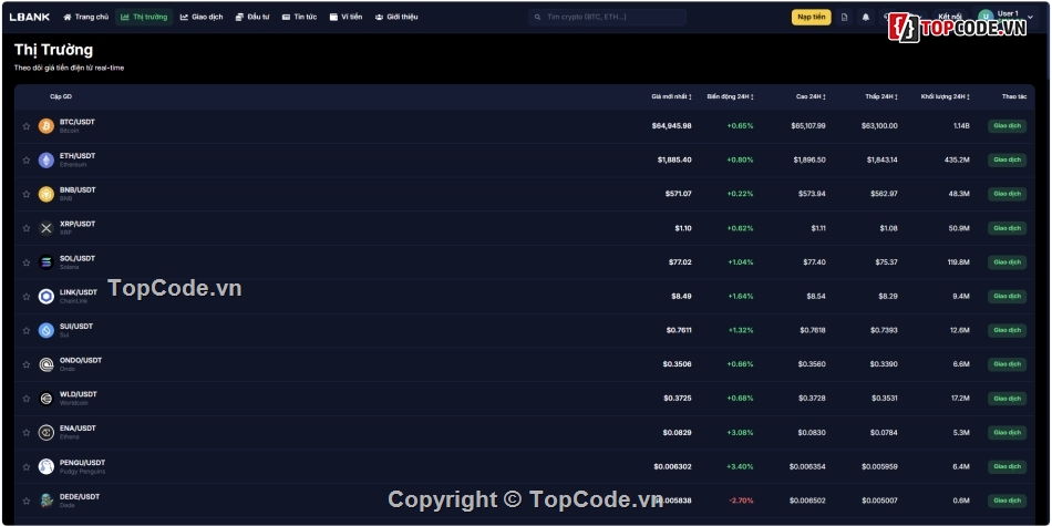 binary option,source code sàn giao dịch,source code wefinex