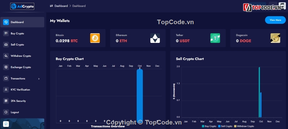 Source code web,crypto,tiền điện tử,coin,web3,blockchain