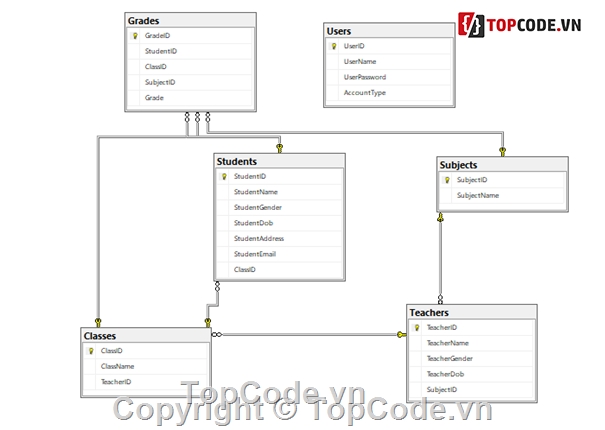 Quản lý học sinh,code web,mô hình MVC,MVC