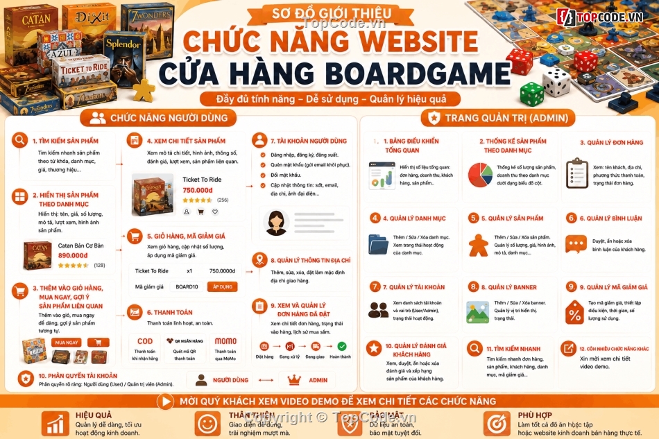 website bán board game,shop board game,Source web game,code web giải trí,Source code game,Cửa hàng board game
