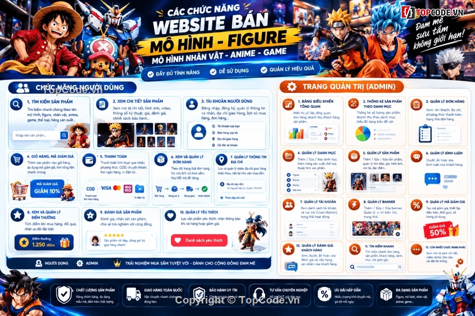 website bán mô hình,website anime,Mô hình anime,mô hình figure,mô hình gundam,Source web mô hình