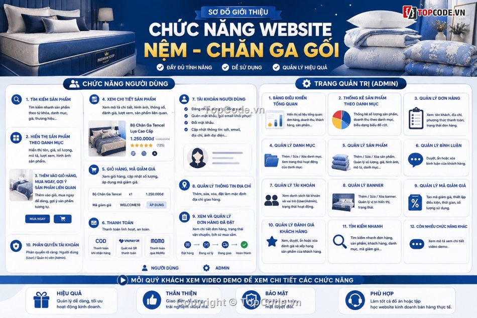 website bán nệm,website bán chăn ga,Source code website bán nệm,Cửa hàng bán nệm,shop bán nệm,php mysql